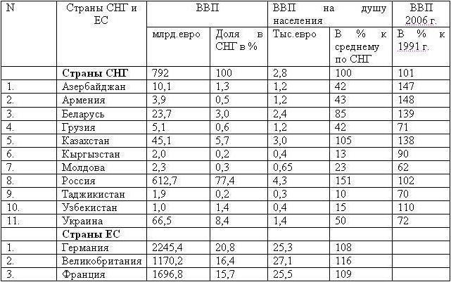 벨로루시 공화국의 지정 학적 위치 평가