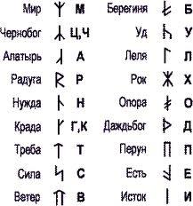 슬라브 룬 문자와 의미